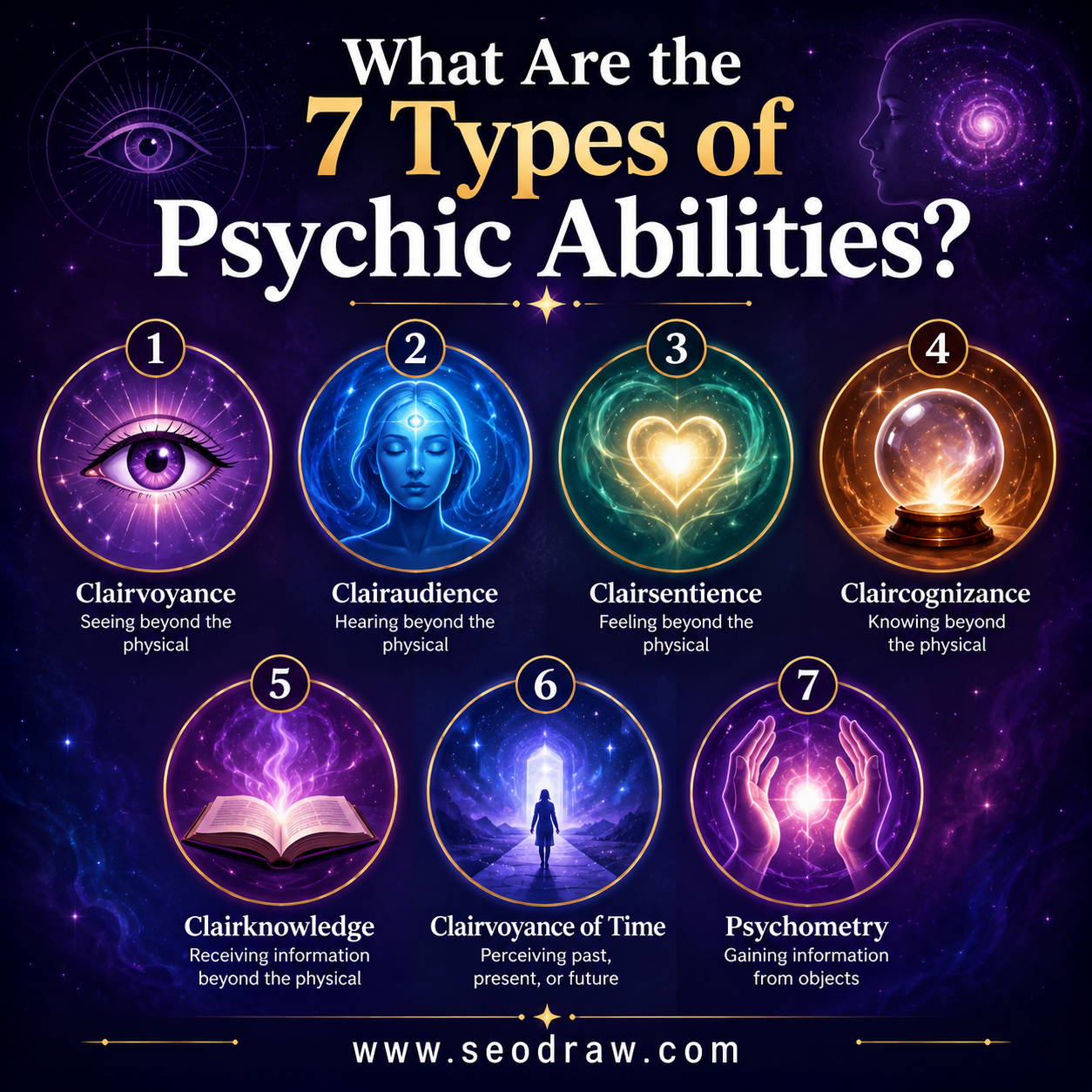 You are currently viewing What Are the 7 Types of Psychic Abilities?
