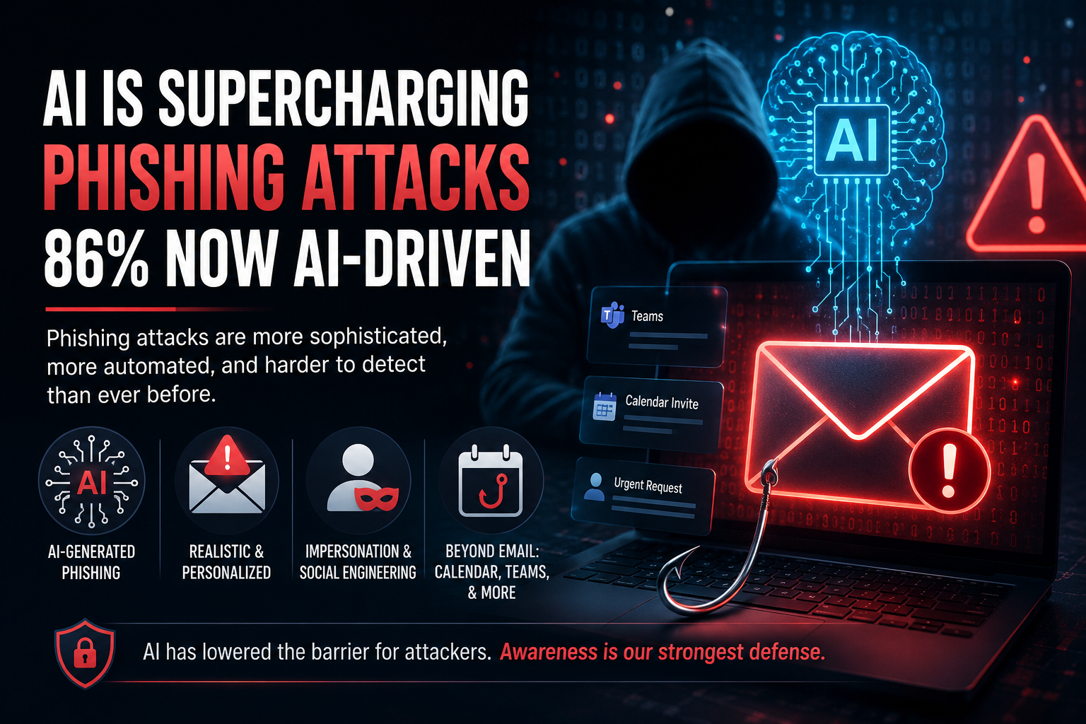 Read more about the article AI-Driven Phishing Attacks Surge: 86% Now Powered by Artificial Intelligence, Security Experts Warn